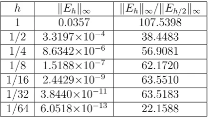 Table 5: Grid reﬁnement analysis of C2Q5 interpolation for u = sin(πx) sin(πy)