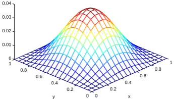 Figure 22: Error of C2Q5 interpolationfor u = sin(πx) sin(πy) with h = 1/32