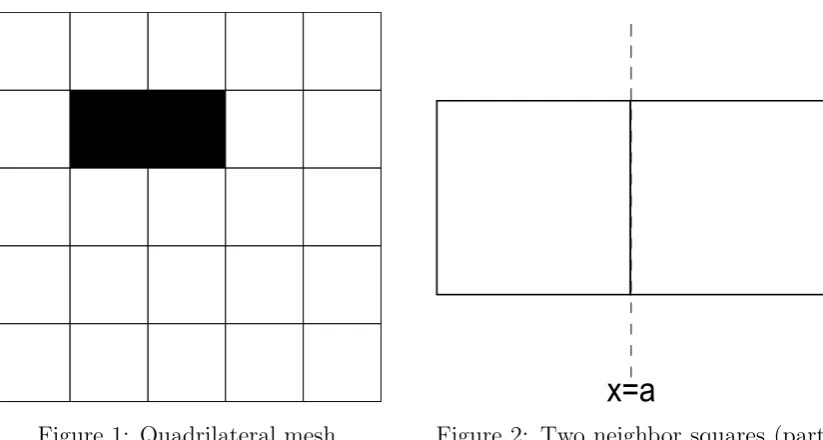 Figure 1: Quadrilateral mesh