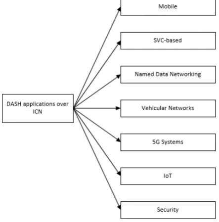 Fig. 4. ICN-enabled video architecture [12]. 