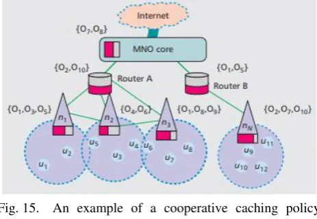 Fig. 14. GrIMS architecture [17]. 