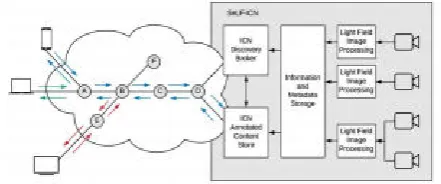 Fig. 17. SeLF-ICN architectural overview [10]. 