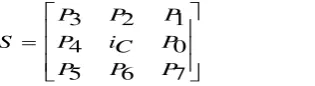 Fig 8: Illustration of transitions of LTP with t=5. 