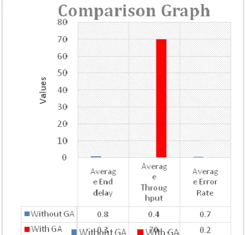 Table 2. Comparison between parameters 
