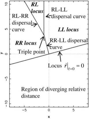 Figure 2: Synthesis of optimal control diagram,  05 / 6;1. 