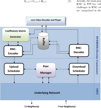 Figure 3. The MATIN Framework.