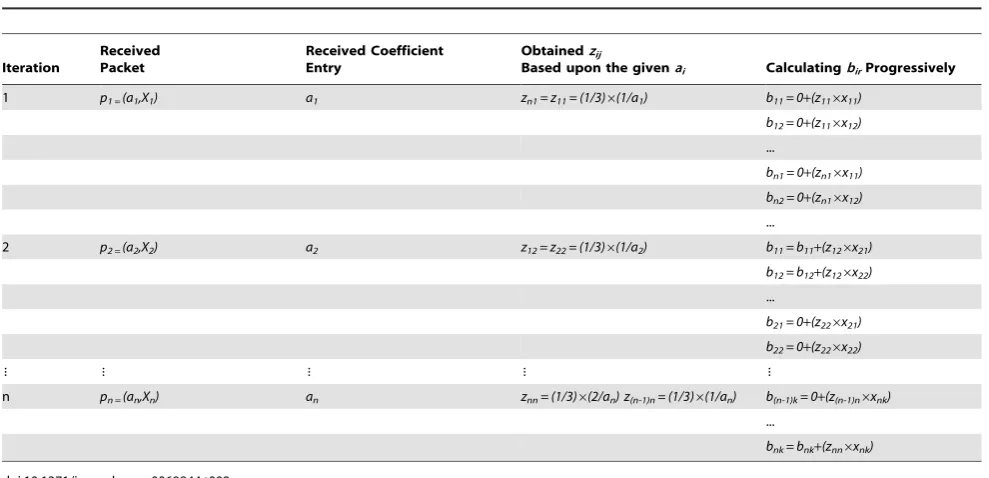 Figure 4. A Comparison between required arithmetic operations in MATIN and the Gauss-Jordan Elimination.doi:10.1371/journal.pone.0069844.g004