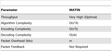 Table 3. The MATIN’s Complexity based Upon Six ImportantParameters.