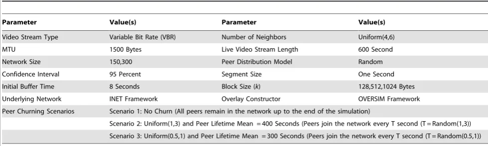 Table 5. Live Video Stream Characteristics.