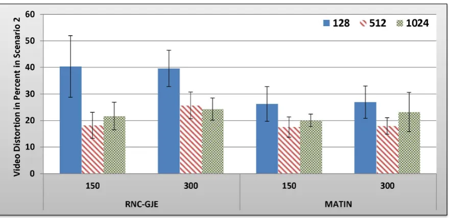 Table 6. Comparison between MATIN and RNC-GJE Numerically.