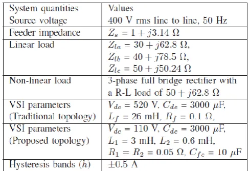 TABLE I: SYSTEM PARAMETERS 