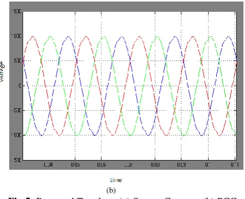 Table III: Comparison of VSI Parameters  