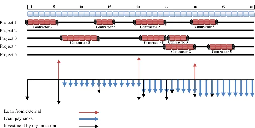 Fig.1. Schematic results of the numerical example  