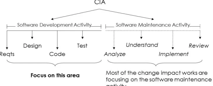 Figure 1.1  Research Context 