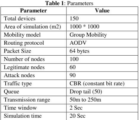 Table 1: Parameters 