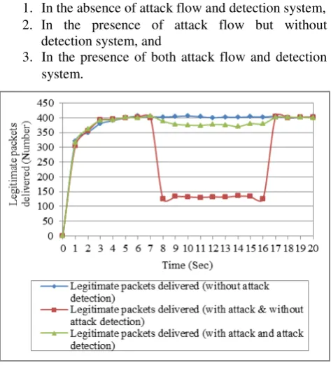 Fig.1: Throughput variants 
