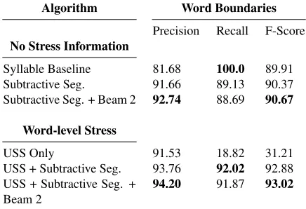 Figure 3: An algorithm combining USS and Subtractive Segmentation