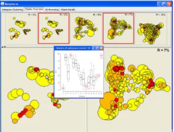 Figure 7 - Bracketing technique is subspace clustering. 