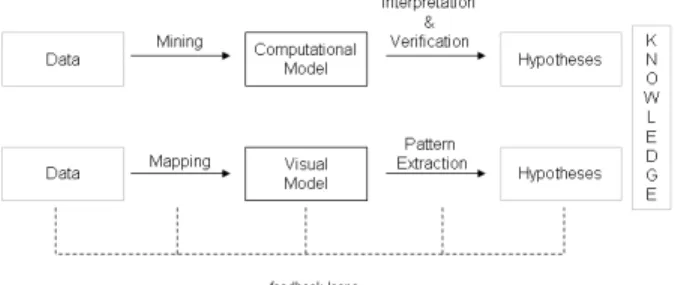 Figure 10 - Comparing mining and visualization analytic  processes. 