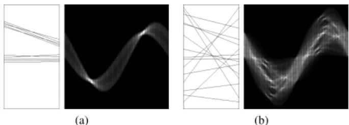 Figure 5: Synthetic examples of Parallel Coordinates and their re- re-spective Hough spaces: (a) presents two well defined line clusters and is more interesting for the cluster identification task than (b), where no line cluster can be identified