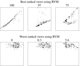 Figure 7: Results for the olive dataset using our CDM measure (Sec- (Sec-tion 4.2.1). The different colors depict the different classes (regions) of the dataset