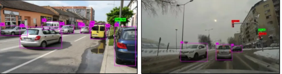 Figure 2.6: Detection visualization examples in sunny (left) and snowy (right) weathers  (Aleksa Corovic et al