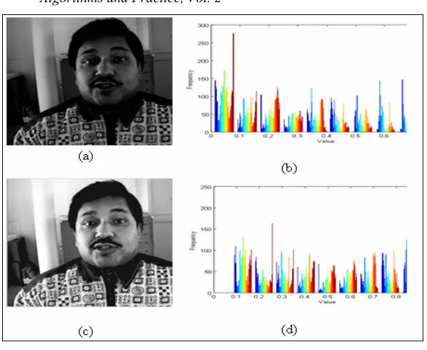 Figure 6  Histogram Equalization (a) Original BioID face 