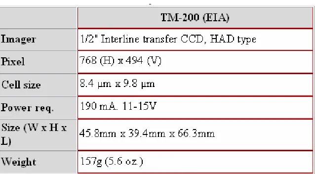 Table 1 TM-200 specifications 
