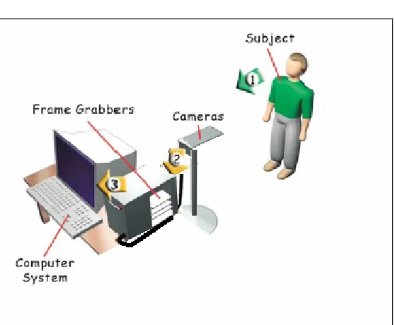 Figure 5  Hardware architecture of indoor image acquisition 
