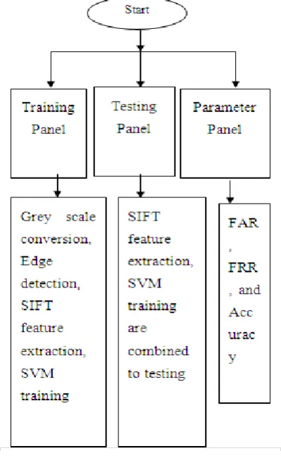 Figure 3:  Iris Testing Samples 