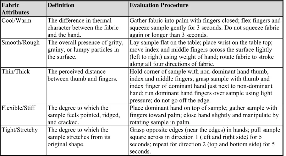 Table 12. Fabric Attribute Definitions and Evaluation Procedures 