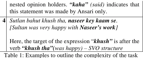 Table 1: Examples to outline the complexity of the task  Another contributing factor is the free word or-