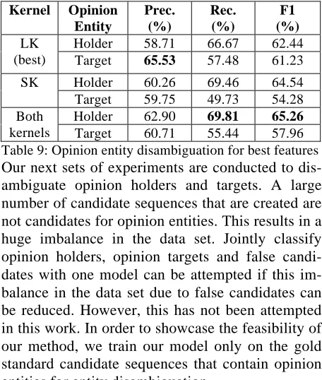 Table 9: Opinion entity disambiguation for best featureskernels Target 60.71 55.44  Our next sets of experiments are conducted to dis-57.96 
