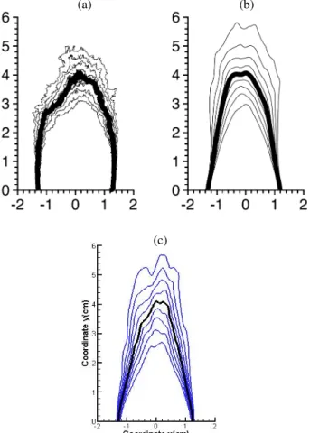 Fig.  3  contrastively  shows  the  mean  axial  velocity  of  present  simulation  and  experiment