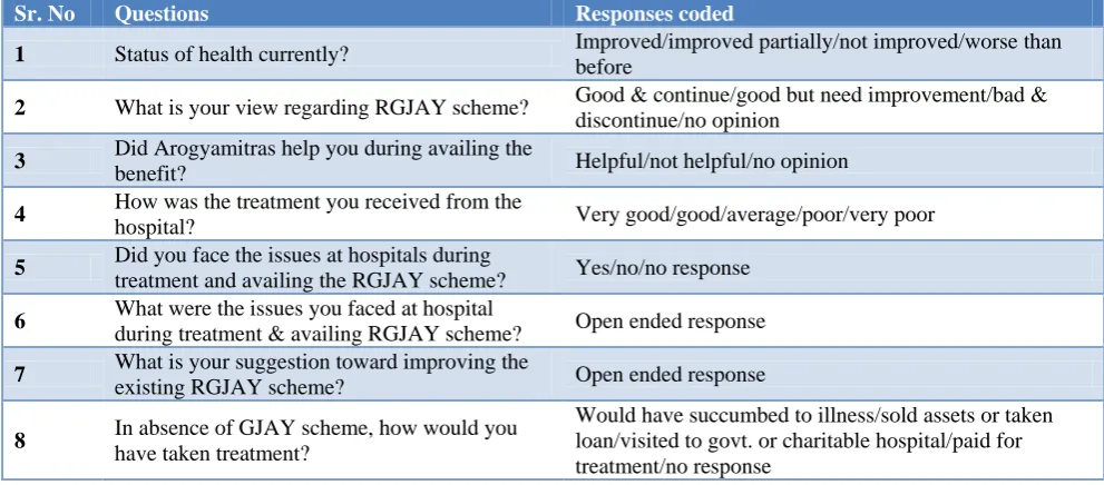 Figure 1: Current health status of the participants. 