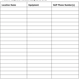 TABLE 2. Telephone Numbers assigned to units
