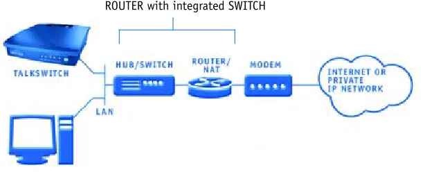 FIGURE 2. TalkSwitch network configuration