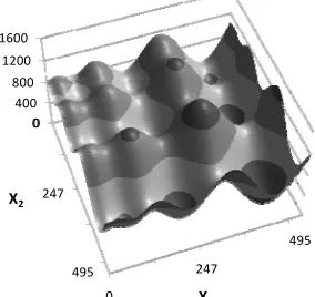 Figure 2 CasCor mapping of Schwefel with ensembling and early stopping  