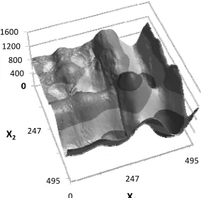 Figure 8 CasCor mapping of Schwefel (Patchworking + Ens + ES) 