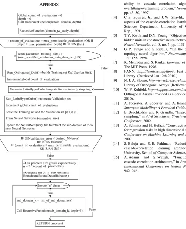Figure 10 The Patchworking algorithm 