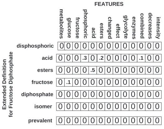 Figure 1: 2nd Order Vector for Fructose Diphosphate (FDP)