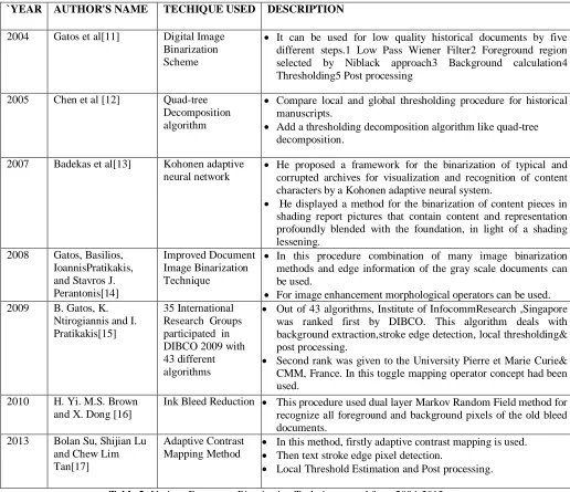 Table 1: Various Document Binarization Techniques used upto 2003 year 