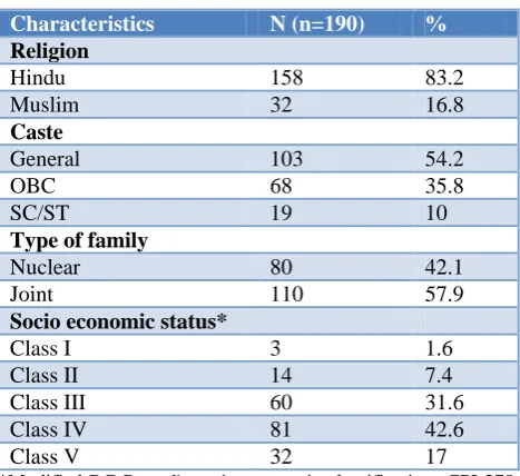 Table 1: Distribution of families according to biosocial characteristics. 