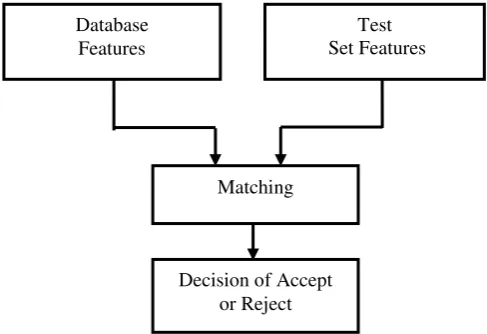 Figure 20: Matching of features 