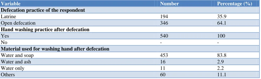 Table 2: Sanitation practices of respondent (N=540). 
