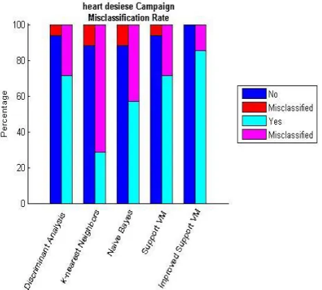 Table 1 Prediction accuracy between various various data minnig  techniques 