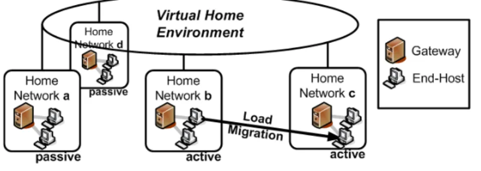 Fig. 1. VHE architecture