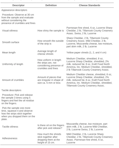 Table 1.2. Definition of the sensory attributes for shredded Cheddar cheese (taken from Serrano et al., 2004)  