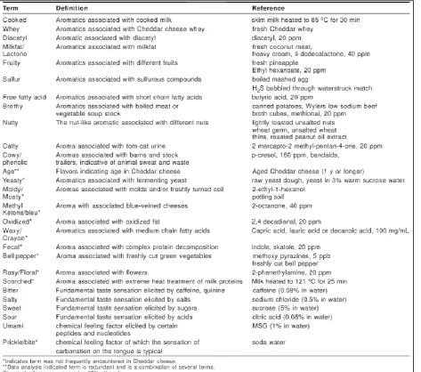 Table 1.3. Cheddar lexicon following the fine-tuning and identification of references (Taken from Drake et al