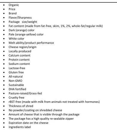 Table 2.1 MaxDiff attributes for pre-packaged Cheddar cheese shreds.  